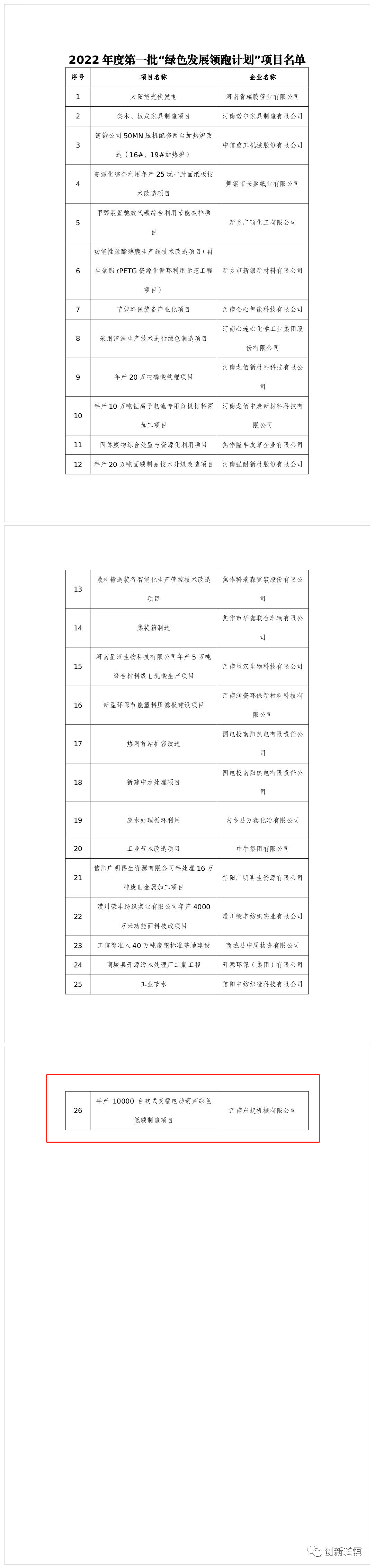 2022年度河南省一批“綠色發(fā)展領(lǐng)跑計劃”項目發(fā)布！長垣這個項目上榜！